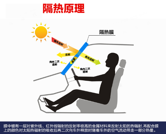 隔热原理.png