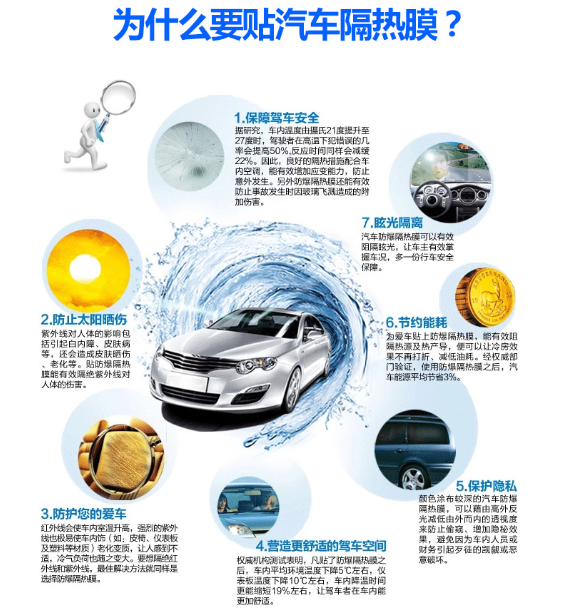 为什么贴膜.png