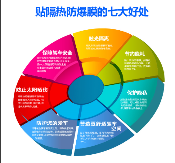 七大好处.png
